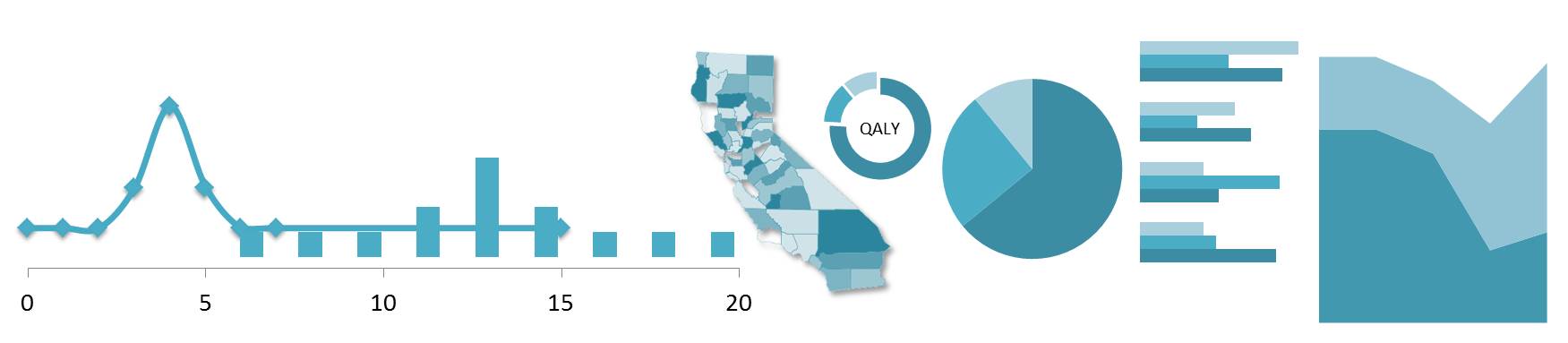 Graphics of stats, regions, graphs, and pie charts